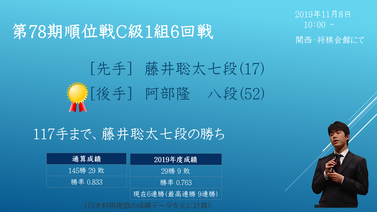2019年11月8日 第91期 棋聖戦 2次予選
